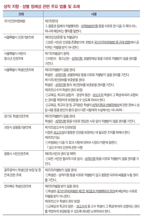 차별금지법 개정 전후.jpg