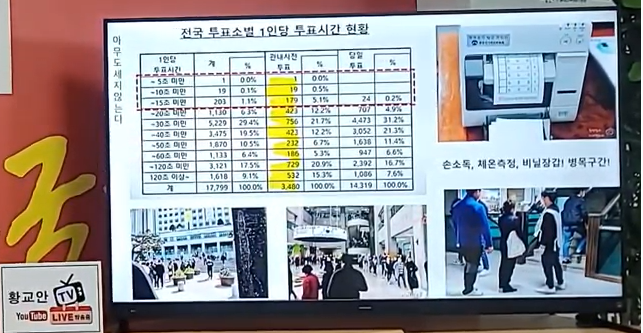 Image02 전국투표소별 1인당 투표시간현황표.png