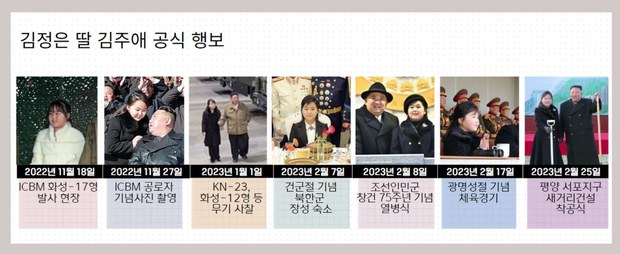 파일:김주애 등장 공식행사.jpg