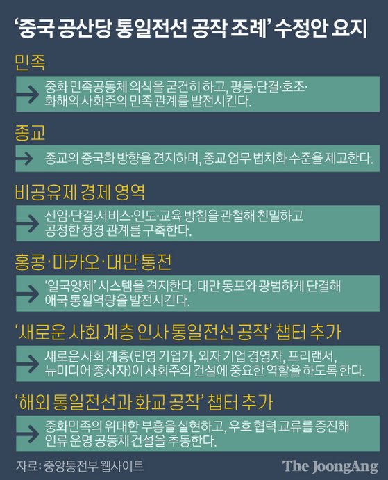 중국공산당통일전선공작조례 수정안 요지210503.jpg