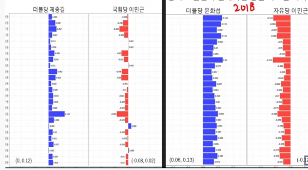 Image02(안산시 사전투표 부정선거 확율사례).png