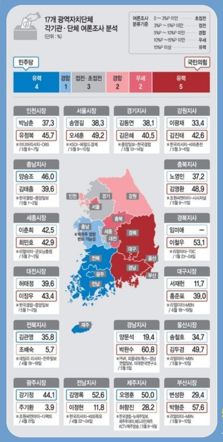 여론조사결과 20220518.jpg