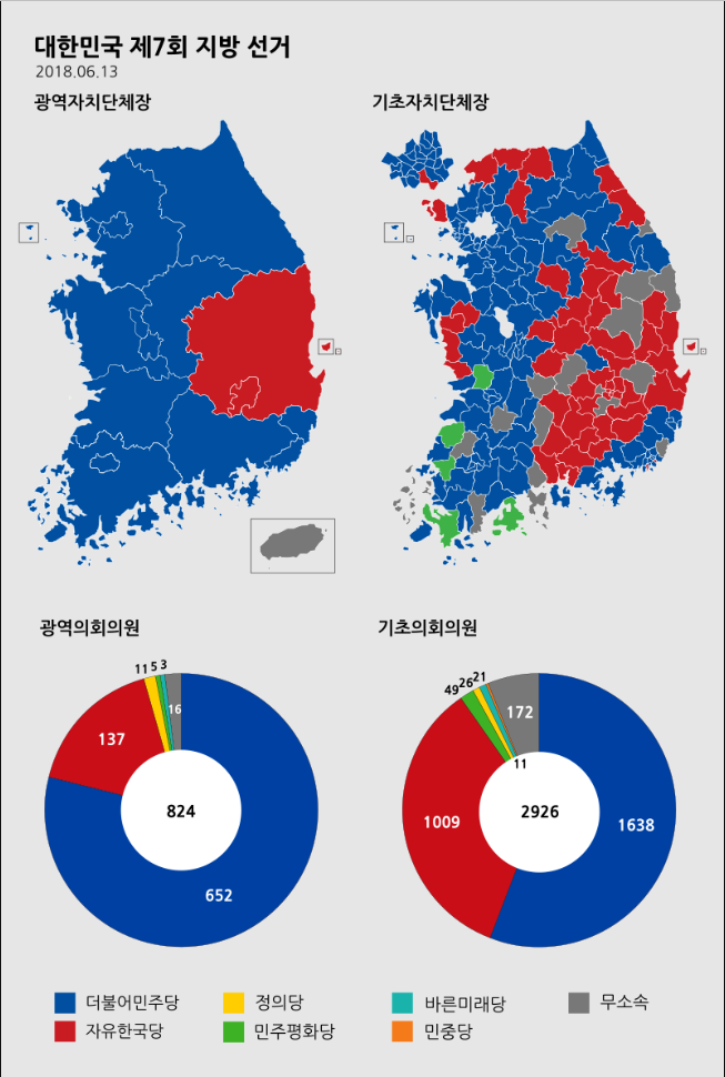 7대 지방선거결과('18.6.13일).png