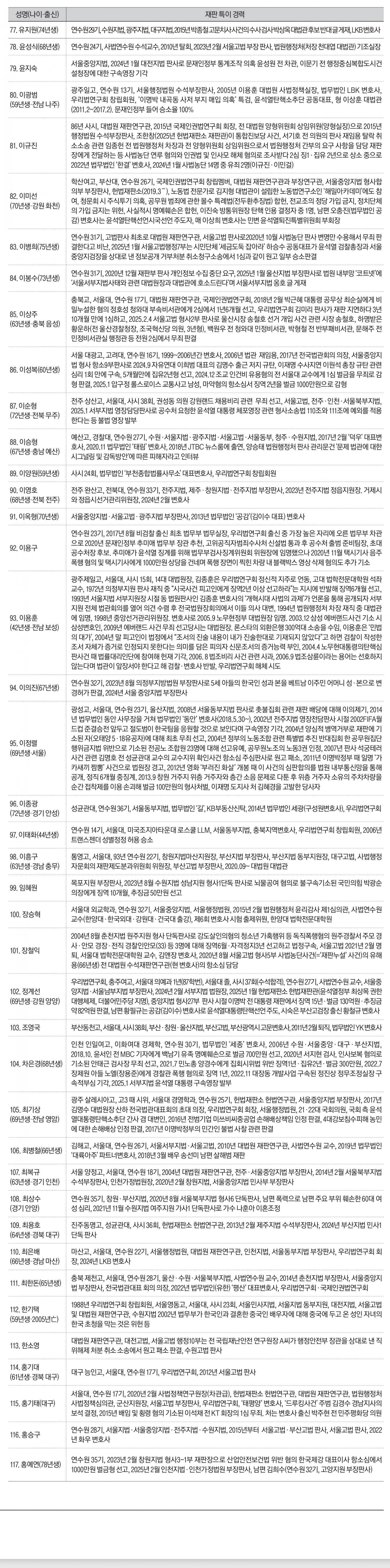 우리법연구회 출신3.jpg