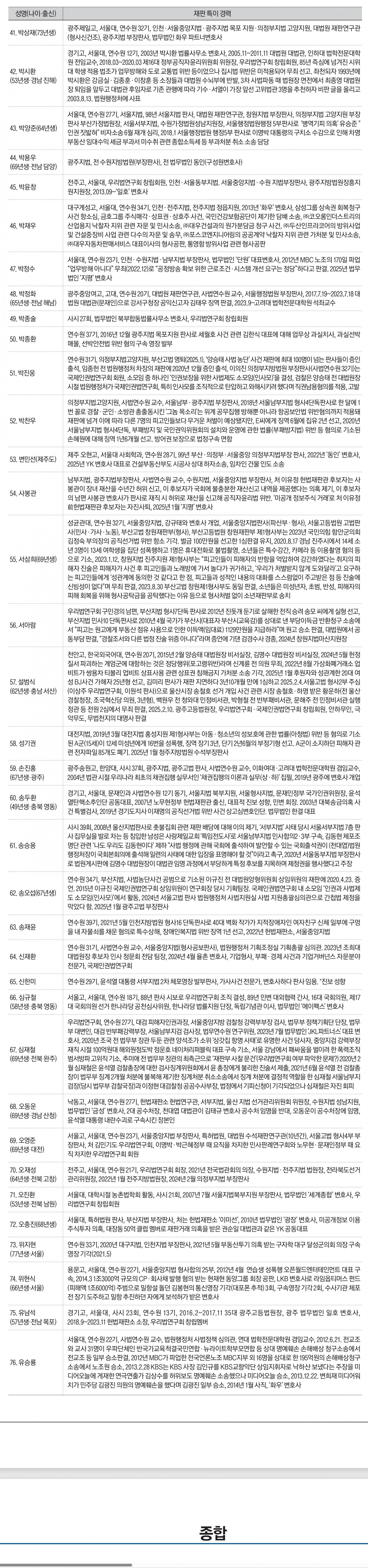 우리법연구회 출신2.jpg