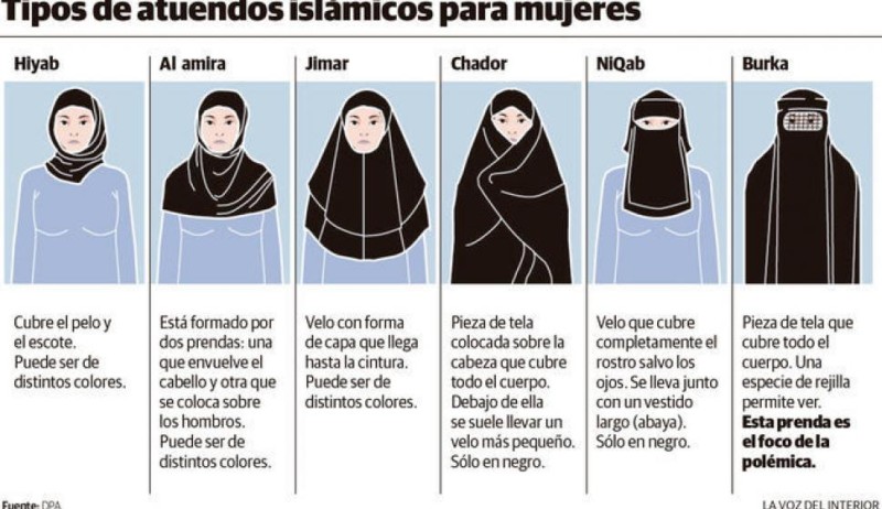 파일:이슬람 여성 복장.jpg