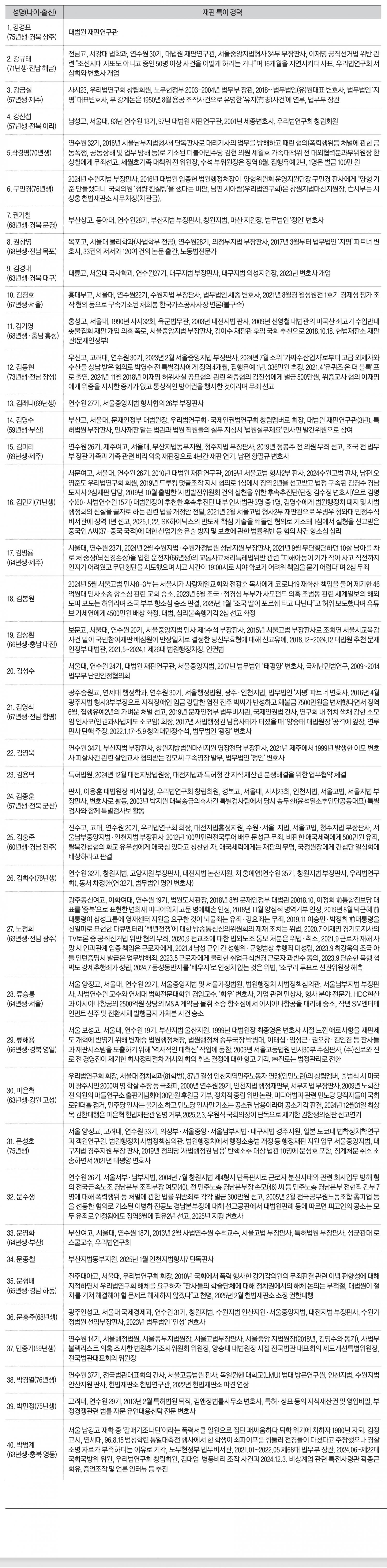 우리법연구회 출신1.jpg