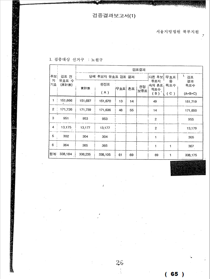 제18대선 무효소송(사건번호 2013수18) 갑9호증 검증결과보고서(1) 노원구.png