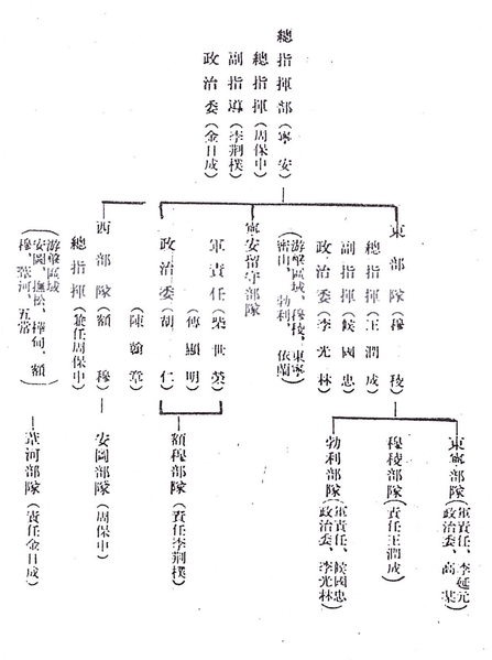 파일:동북인민혁명군 2군-5군 혼성부대.png