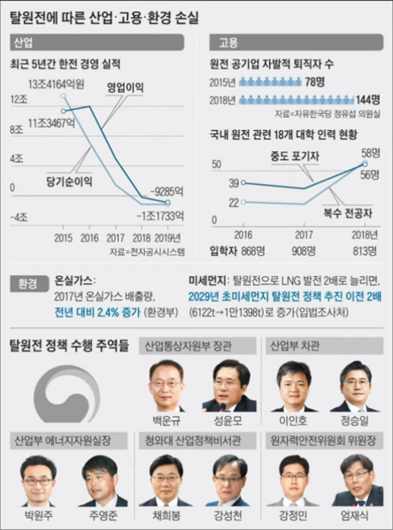 파일:문재인정권 탈원전.png