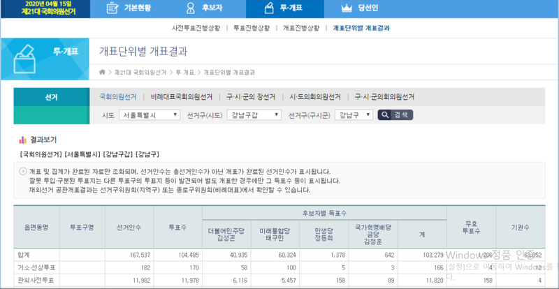 사전투표 참여율(서울시 종로구, 선관위근거 우남위키자료) 관외99.5퍼센트 이상.png