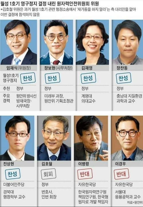 월성1호기 영구정지 결정 내린 원자력 안전위원회 의원.jpg