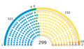 제17대 국회 의석.png