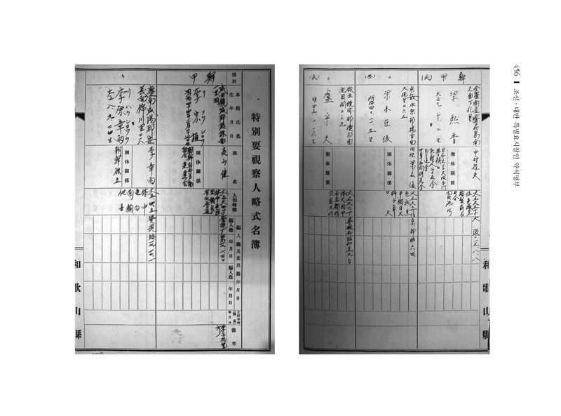 파일:요시찰인명부의 노평구.PDF