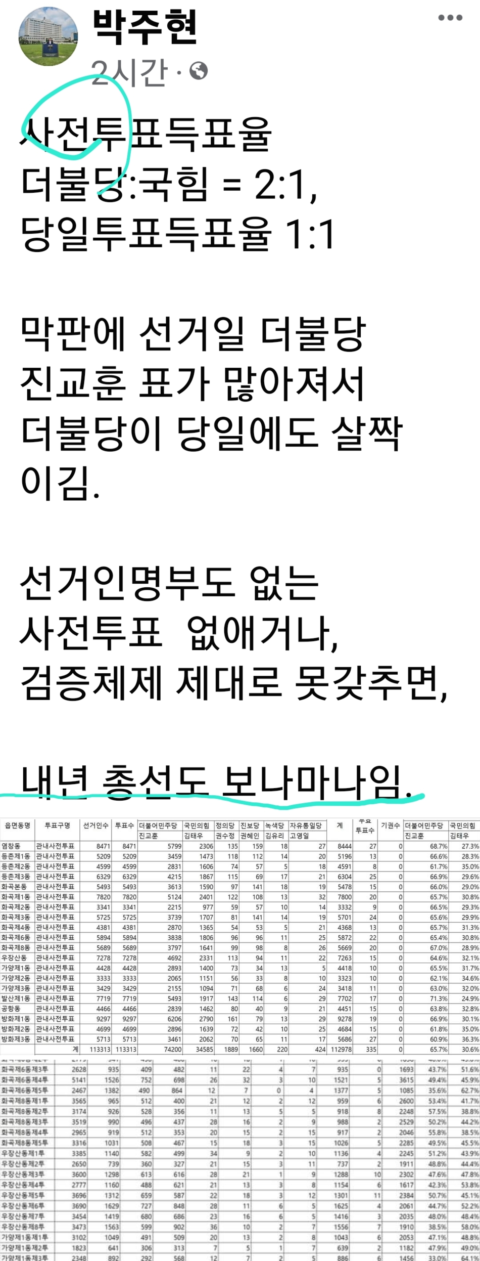 Image04(박주현변호사가 말하는 조작냄새 나는 사전투표 득표율).png