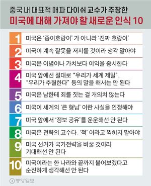 미국에 대해 가져야 할 새로운 인식10 다이쉬.jpg