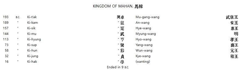 파일:09 Kingdom of Mahan.jpg
