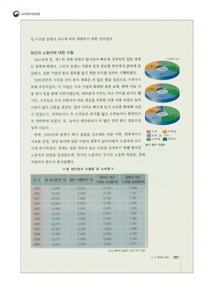 파일:7차교육과정-고교국사,일제의쌀수탈.pdf