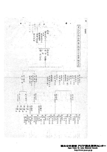 파일:제2방면군 편성표.jpg