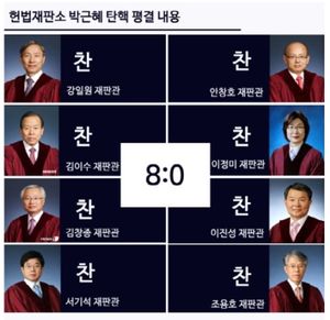 헌법재판소 박근혜 탄핵 평결 내용.jpg