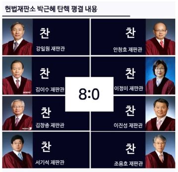 헌법재판소 박근혜 탄핵 평결 내용.jpg