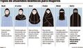 이슬람 여성 복장.jpg