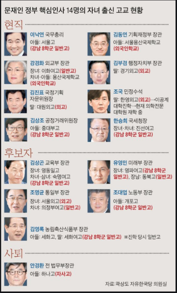 파일:좌파정치인 내로남불 사례2.png