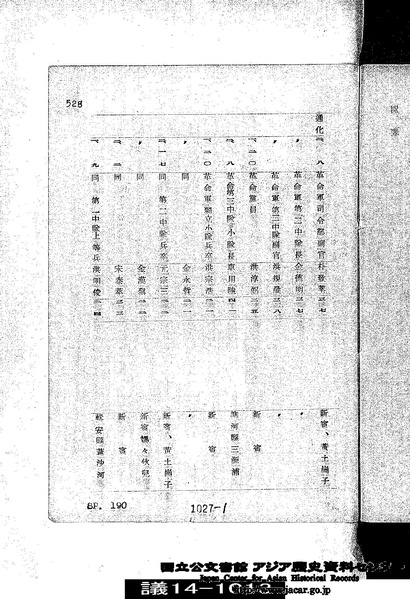 파일:1932-02-조선혁명군 피검자.pdf