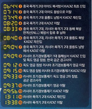 러시아 중국 한국방공식별구역 및 영공 침범상황 시간대별.jpg