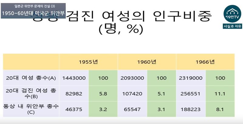 파일:1950-60년대성병검진결과.jpg