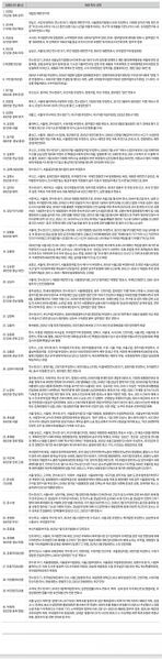 파일:우리법연구회 출신1.jpg