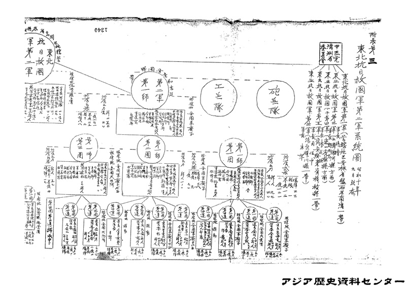 파일:1935-09-동북인민혁명군 제2군 조직표.pdf